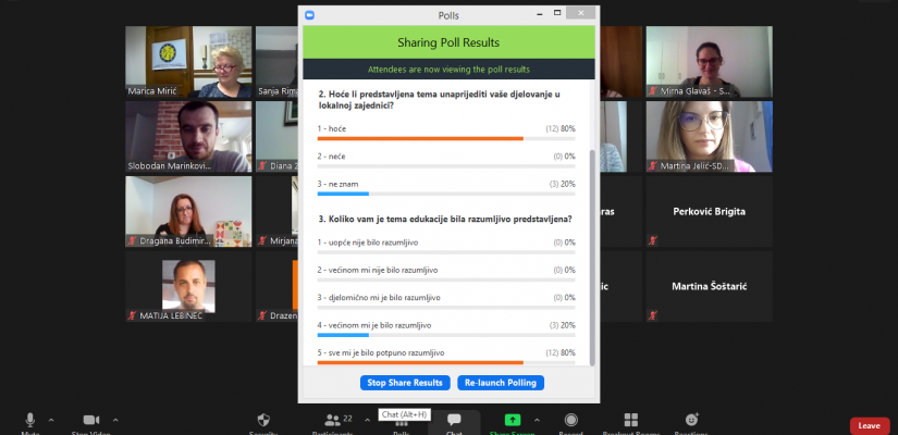 Ciklus edukacija Foruma mladih SDDH
