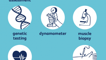 Online Medicinsko savjetovalište SDDH