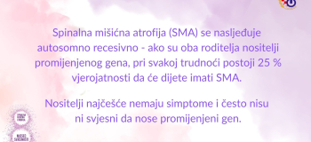 Kako se SMA nasljeđuje?